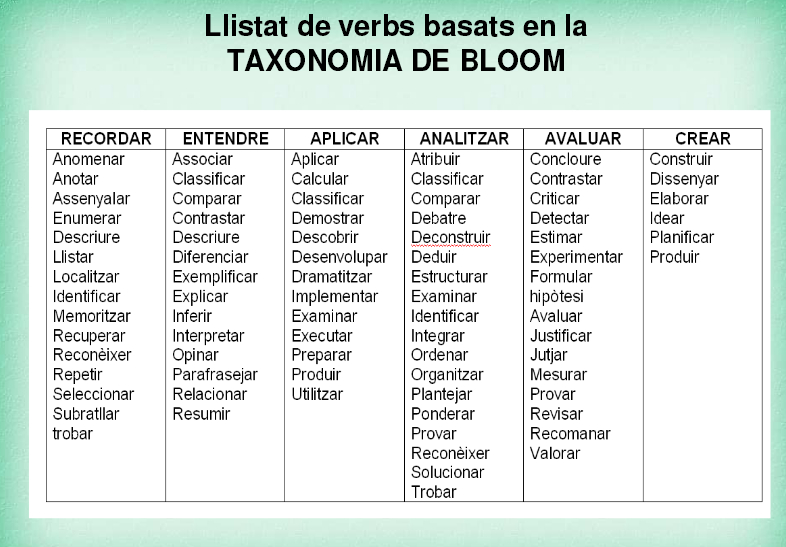 verbs