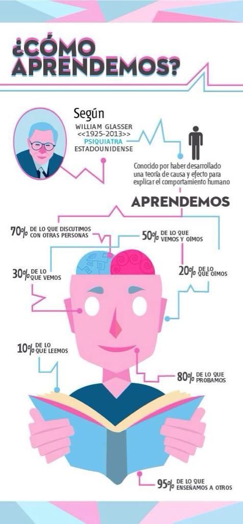 como_aprendemos