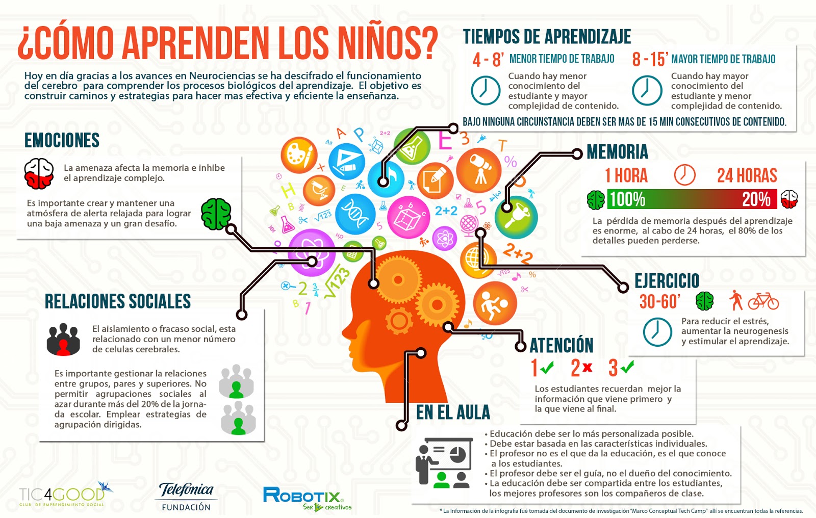 infografía-como-aprenden-los-niños